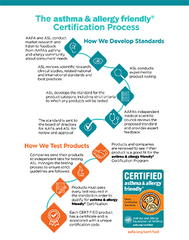 Certification Process