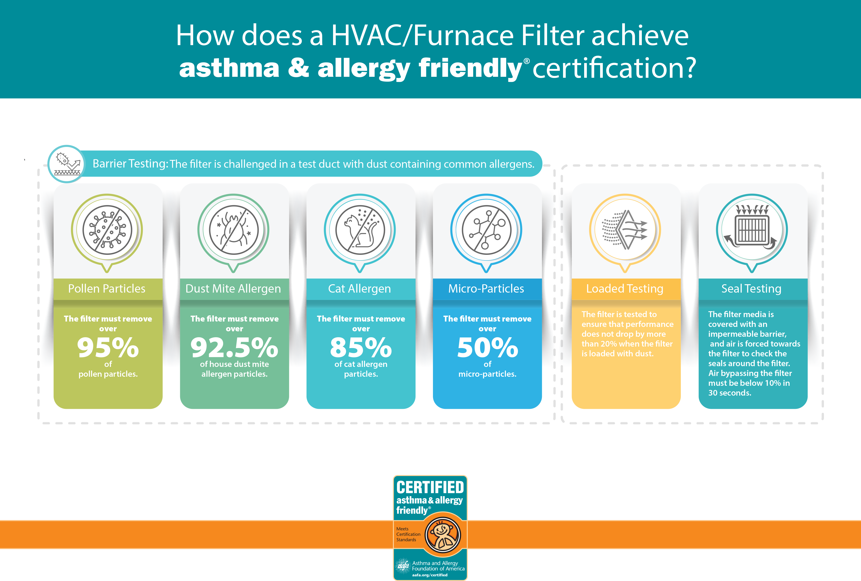 HVAC filters