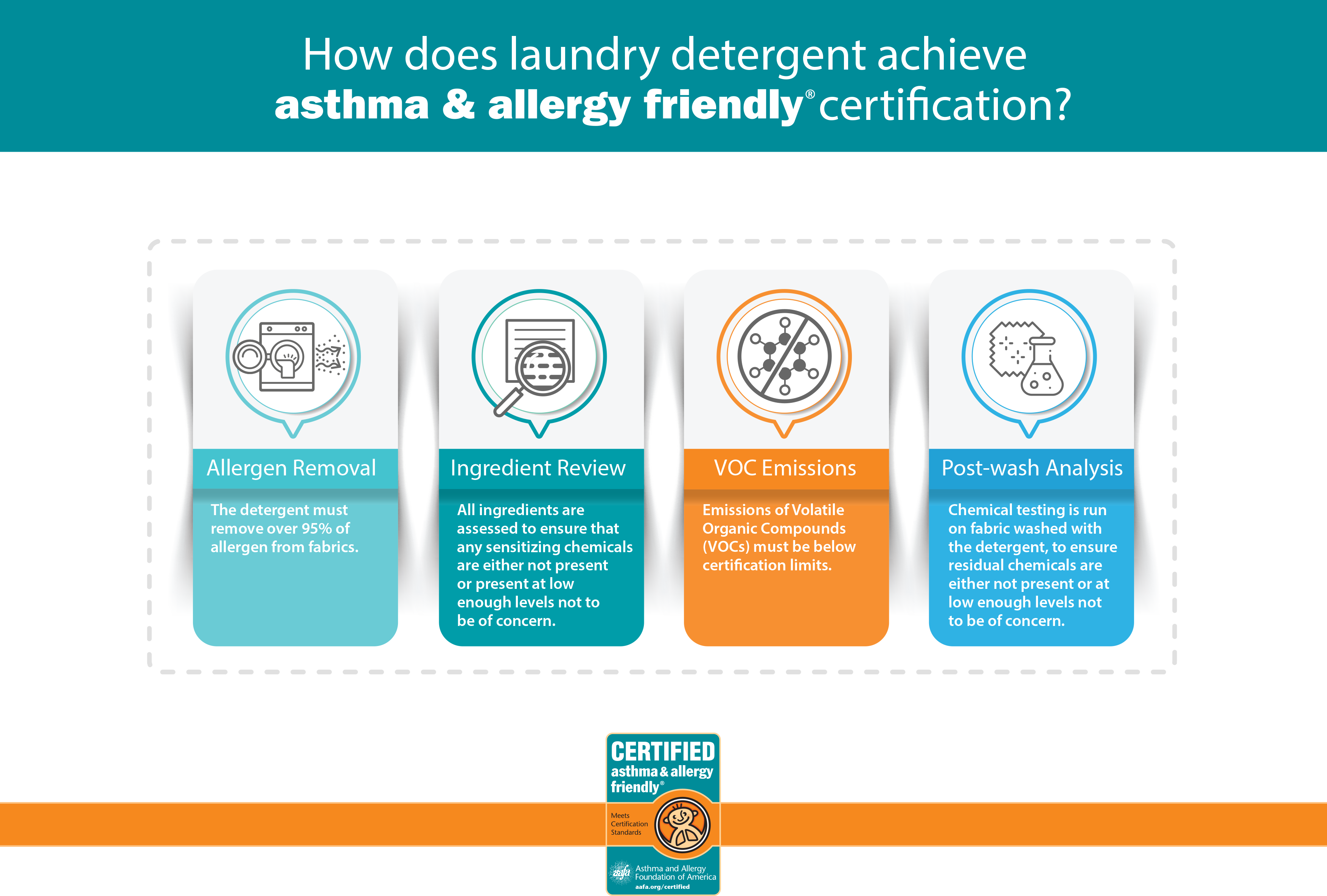 cleaning products laundry detergent