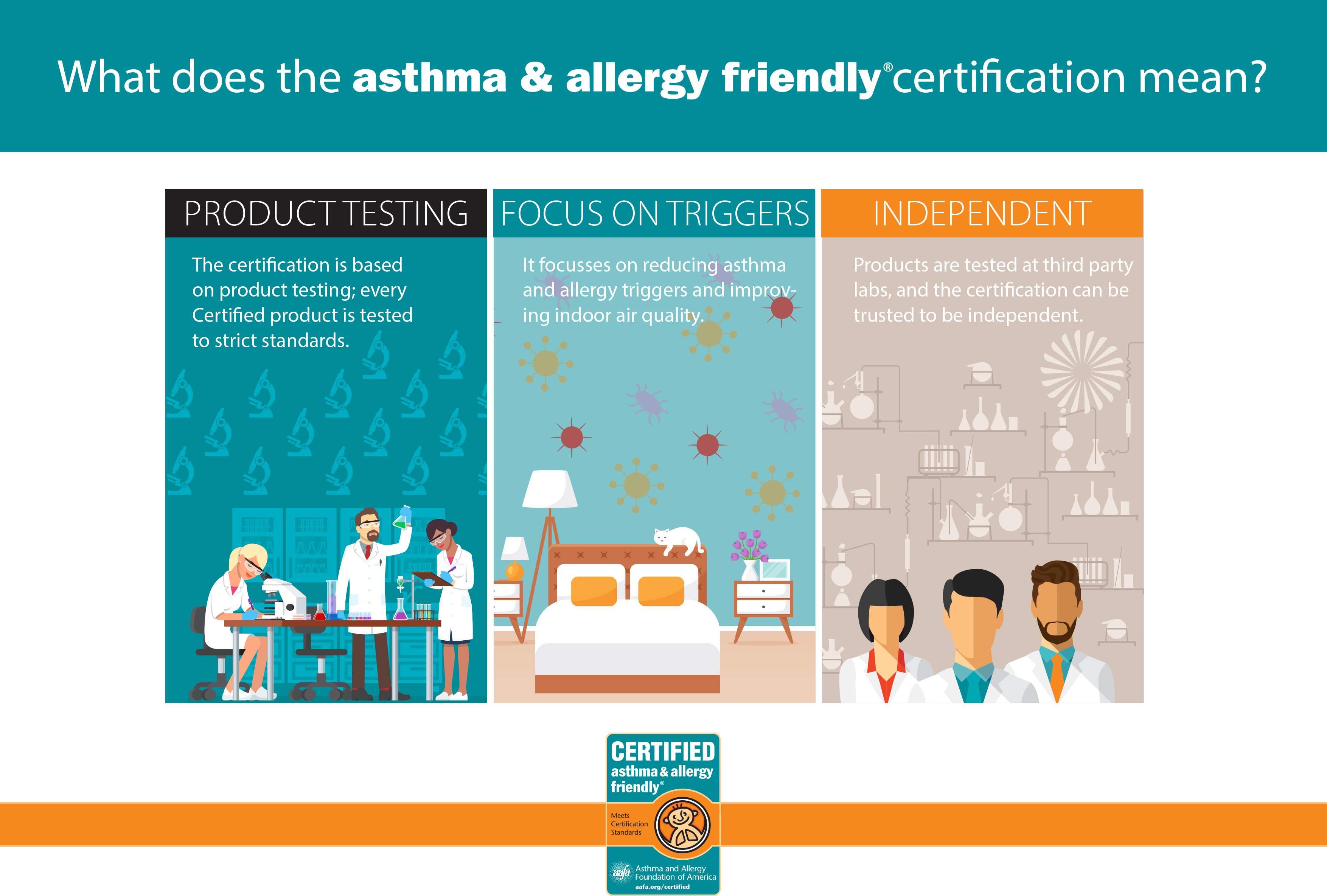 impact of flooring on indoor air quality