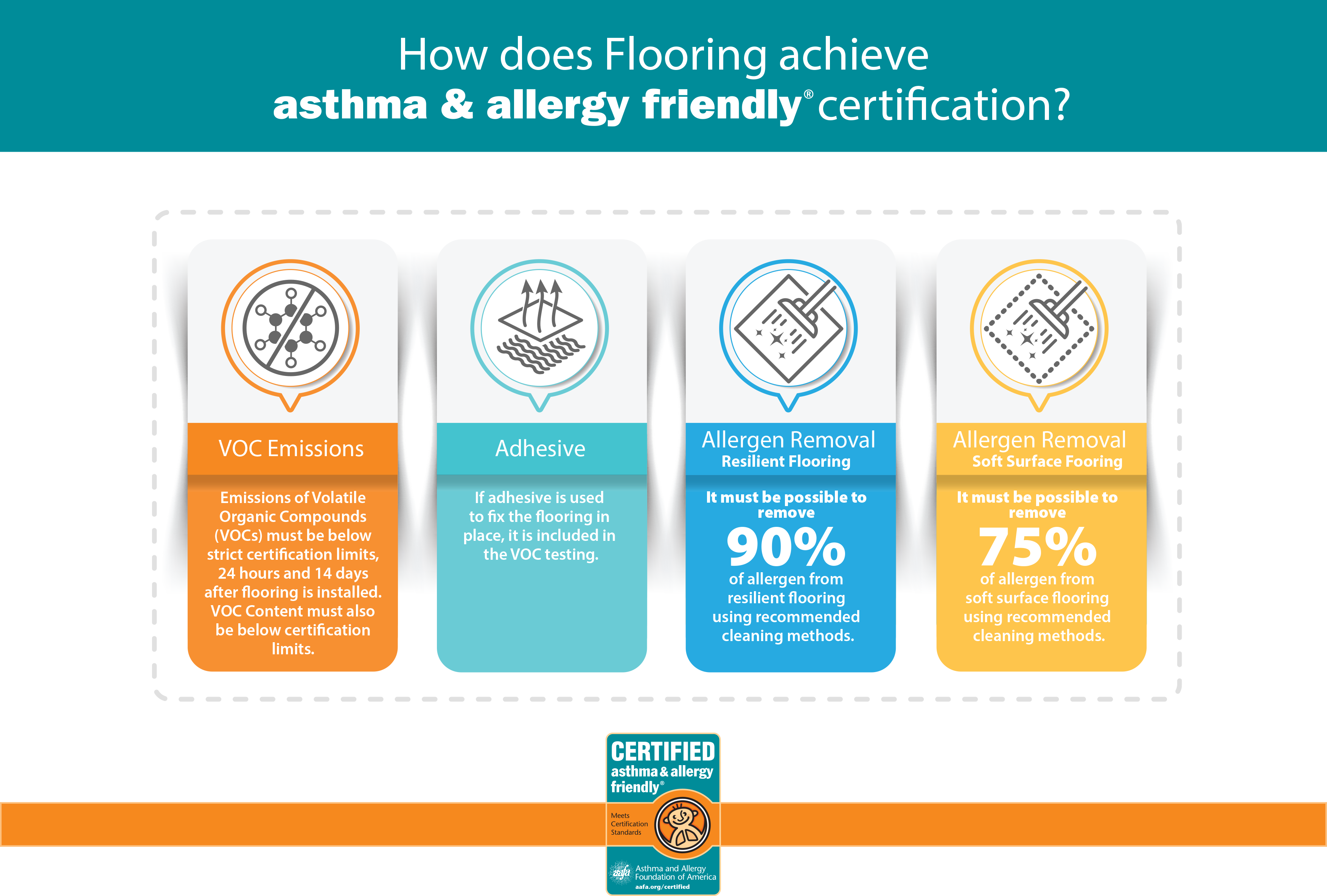 impact of flooring on indoor air quality