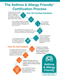 how-we-test-and-certify