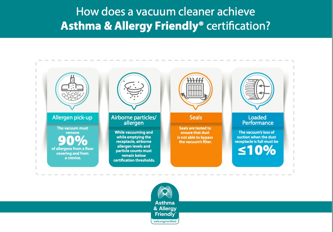 Can a Vacuum Cleaner Remove Allergens? Discover the Truth