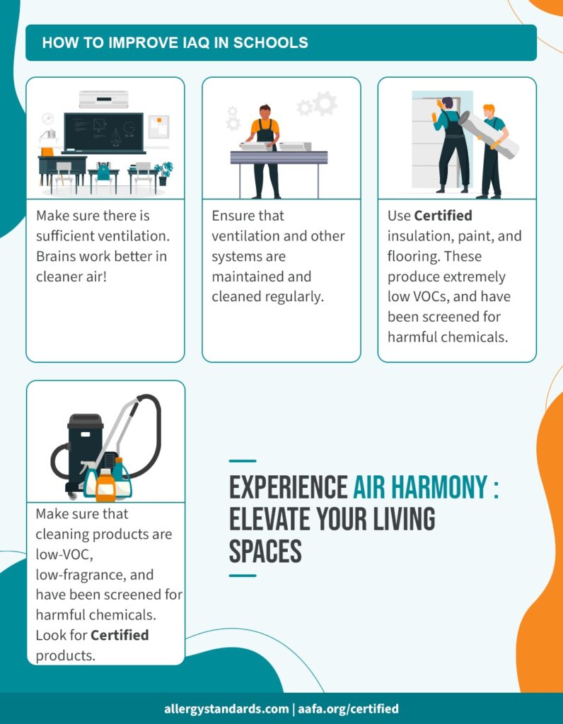 Infographic for IAQ in schools describing IAQ at school and work